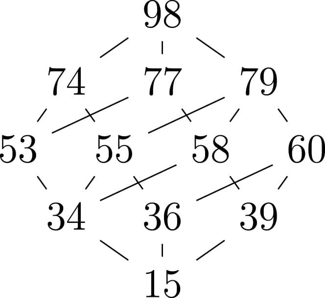 Enumerating Numerical Sets Associated to a Numerical Semigroup